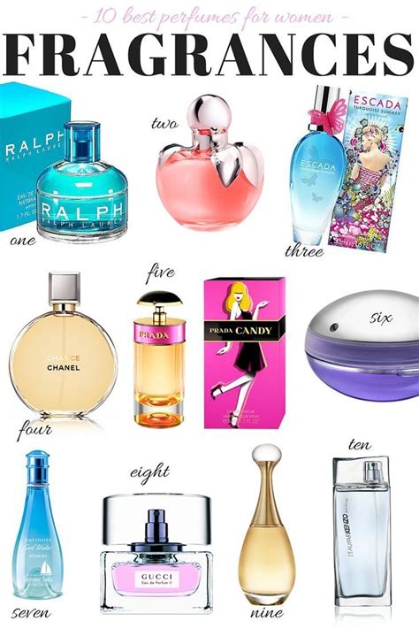 names of famous perfumes.